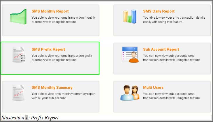 Bulk SMS Malaysia Prefix Report