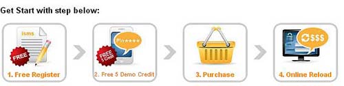 iSMS Credit purchase and credit reload